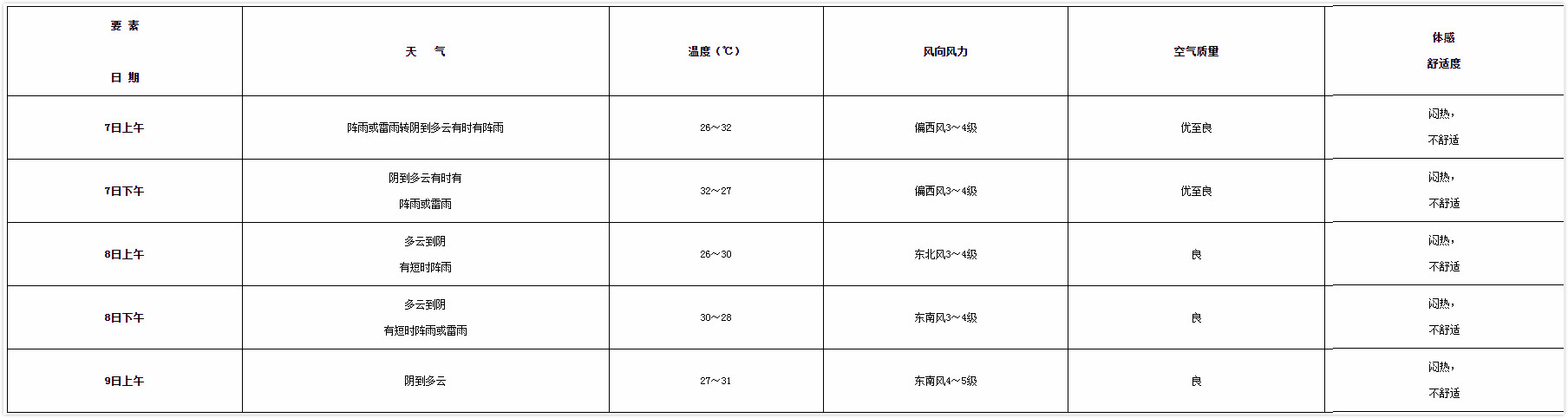 上海市气象局 图