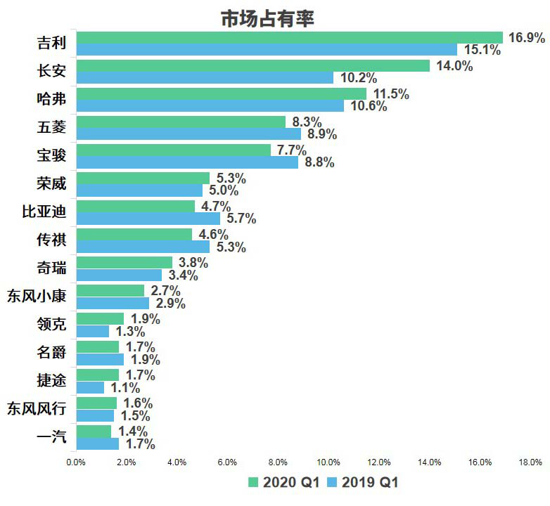 国产卖不好是因为口碑差？不 他们只缺一个合资标！