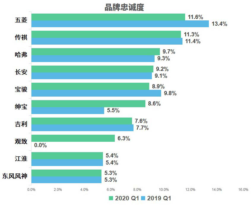 国产卖不好是因为口碑差？不 他们只缺一个合资标！