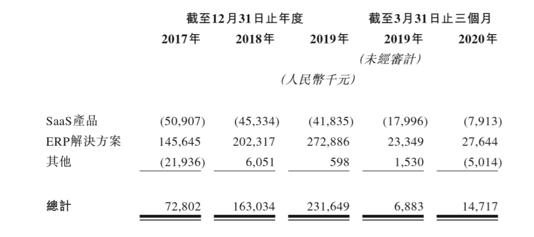 图片来源：公司招股书