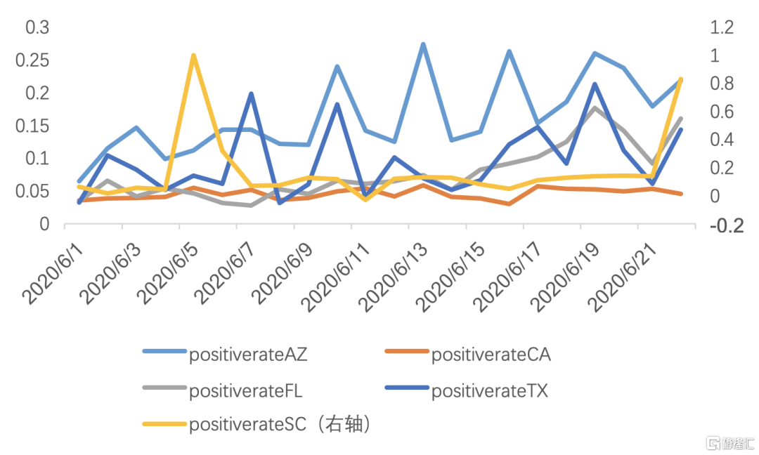 【天风宏观】美国就业市场的短期和长期变化