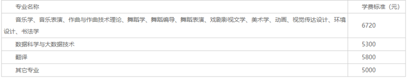 太原师范学院全排名_太原师范学院2020年招生计划,招收公费师范生240人