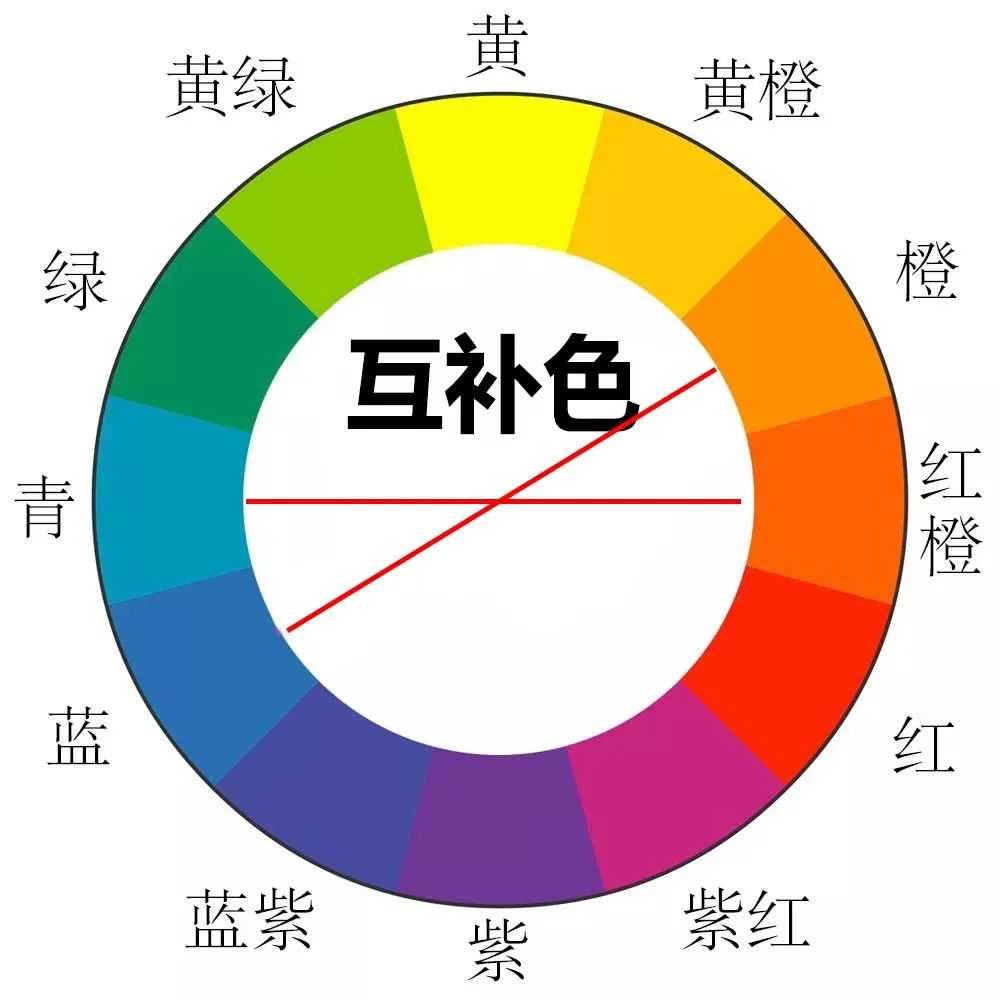 橘色和橙色是一个颜色吗