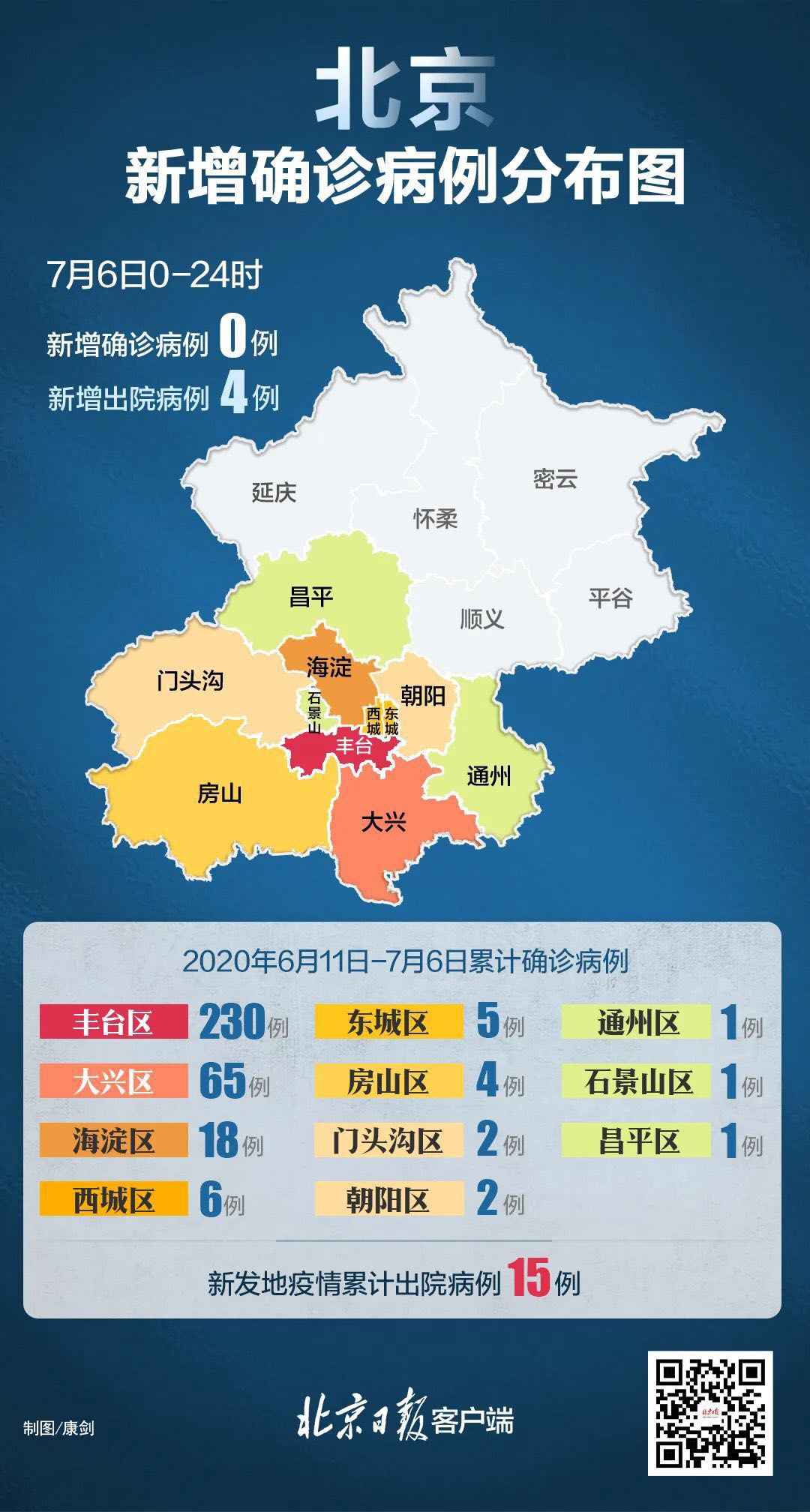 关于北京疫情什么时候开始和结束的的信息