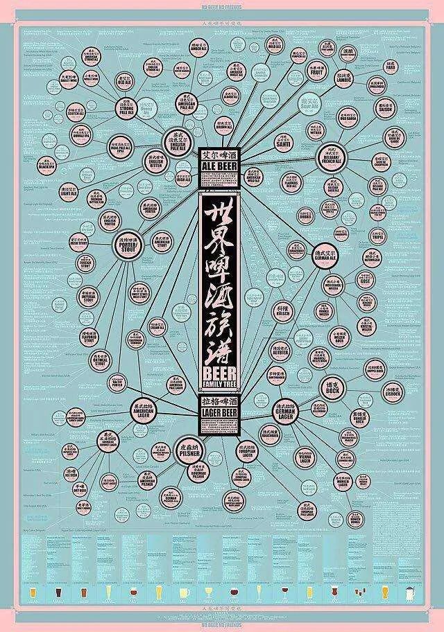 啤酒庞大的分类族谱所以,团队最终选择用桂花添加了地道的中国味道