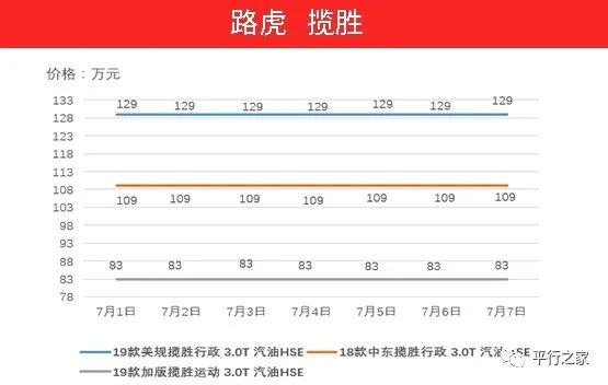 两级分化！中东车型继续上涨！