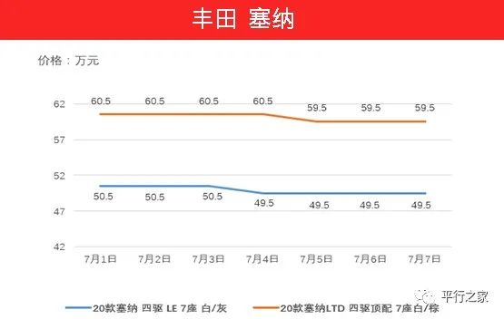 两级分化！中东车型继续上涨！