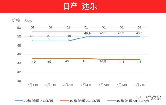 两级分化！中东车型继续上涨！