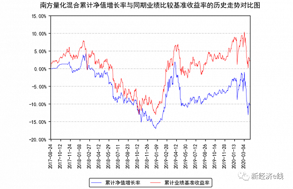 来源：基金2020年一季报