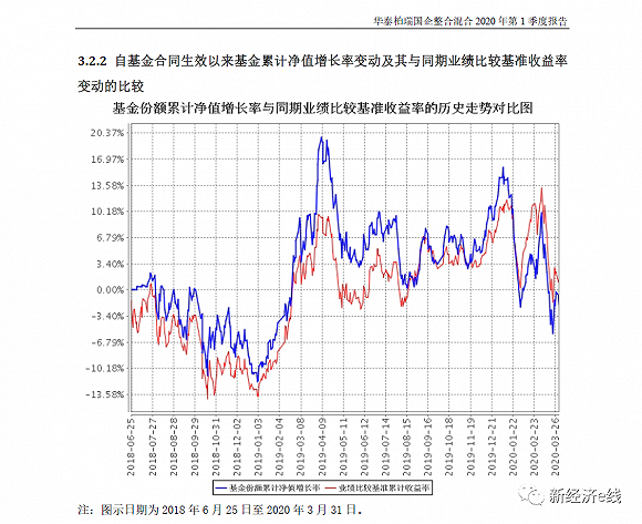 倒在牛市来临前，华泰柏瑞偏股基金扎堆清盘，主动权益投资成软肋