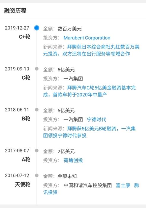 拜腾共融资约12亿美元。数据来源：企查查