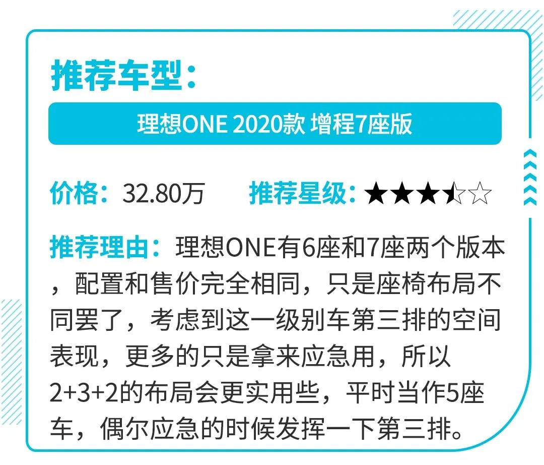 售价不菲的这些国产车 值不值得你掏30多万？