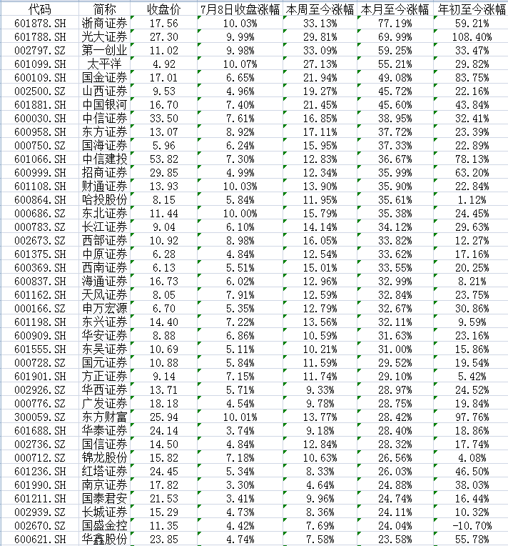 来源:Wind资讯