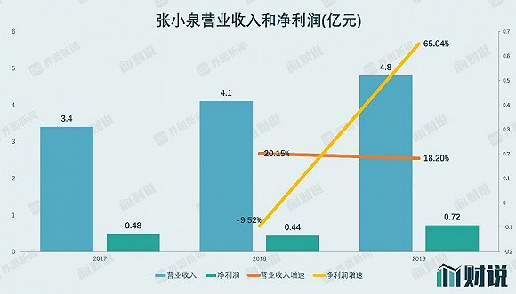 图片来源：招股书、界面新闻研究部