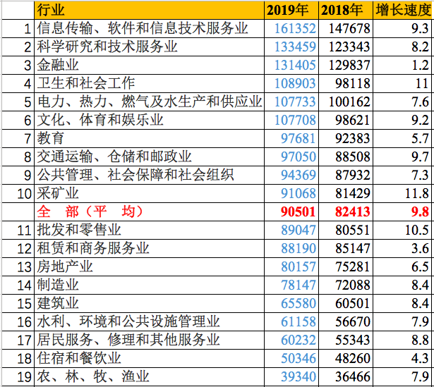 数据来源:国家统计局 制表:中国青年报(张力友)