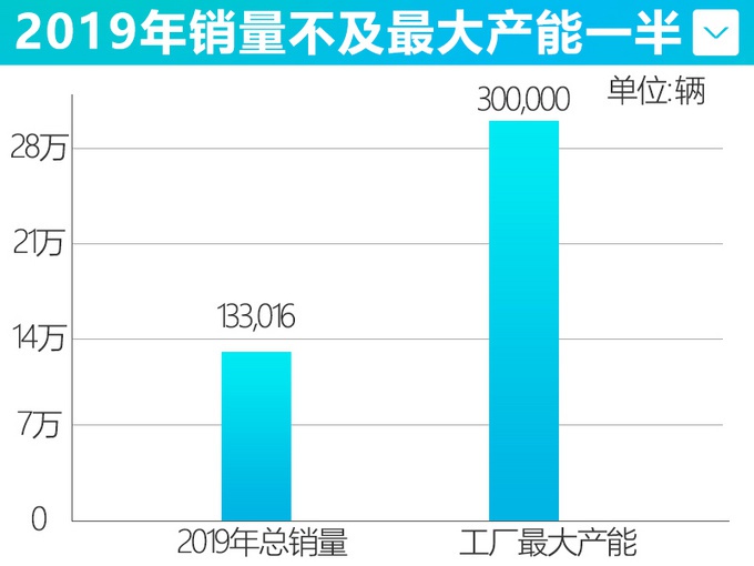 三菱国产新车曝光！明年初就能买，采用广汽的动力，性能更强了