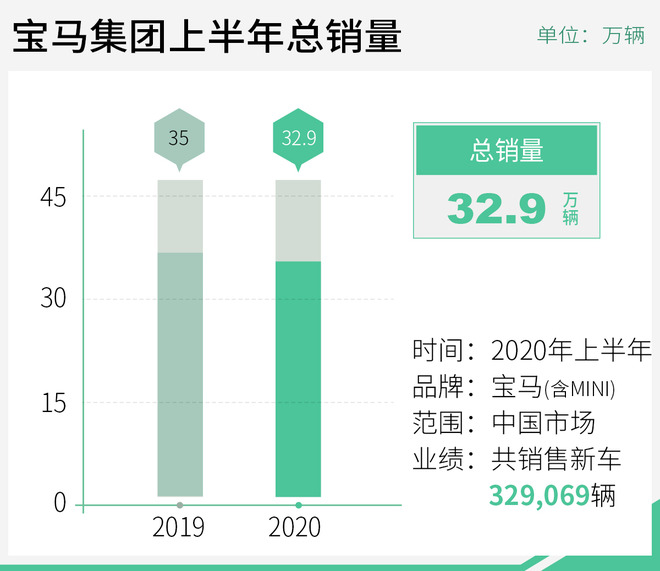 "期中考试"成绩喜人  奔驰"抢跑"进入后半赛段