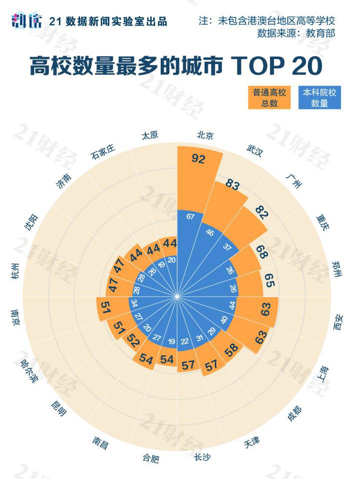 全国高校地图3005家高校落于336座城前10强是