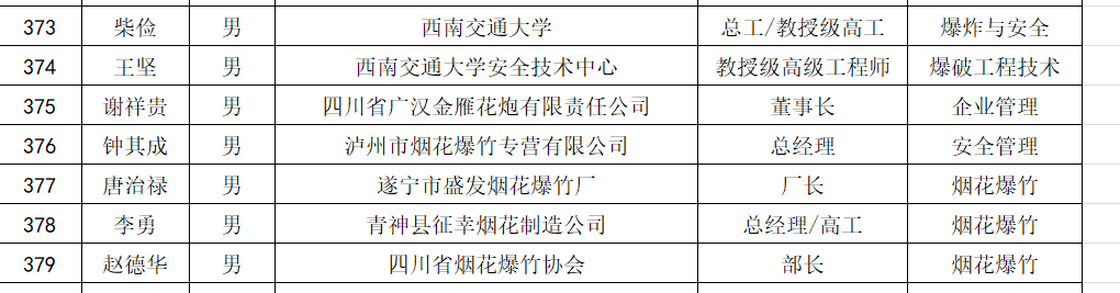 截图自四川省人民政府官网2015年挂网的《四川省安全监管局（四川煤监局）安全生产专家名单》。