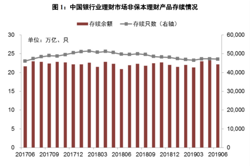 牛市已经发车 银行理财权益投资增至5%却“还需三年”