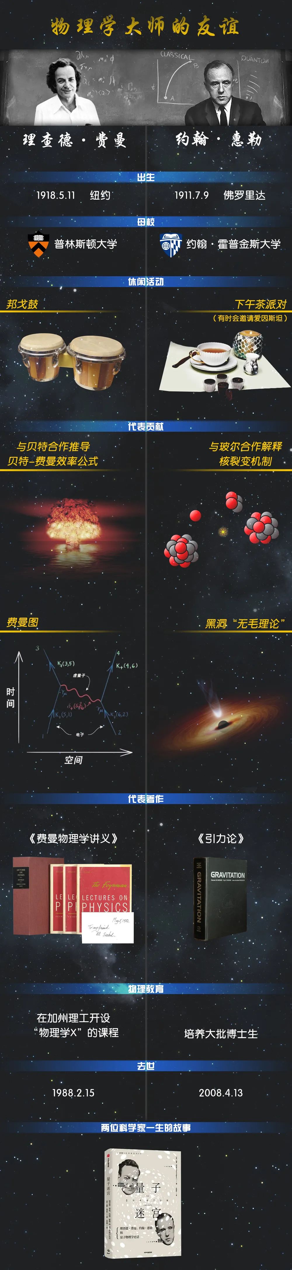 费曼、惠勒和量子物理学史话|物理学|量子迷宫_新浪新闻