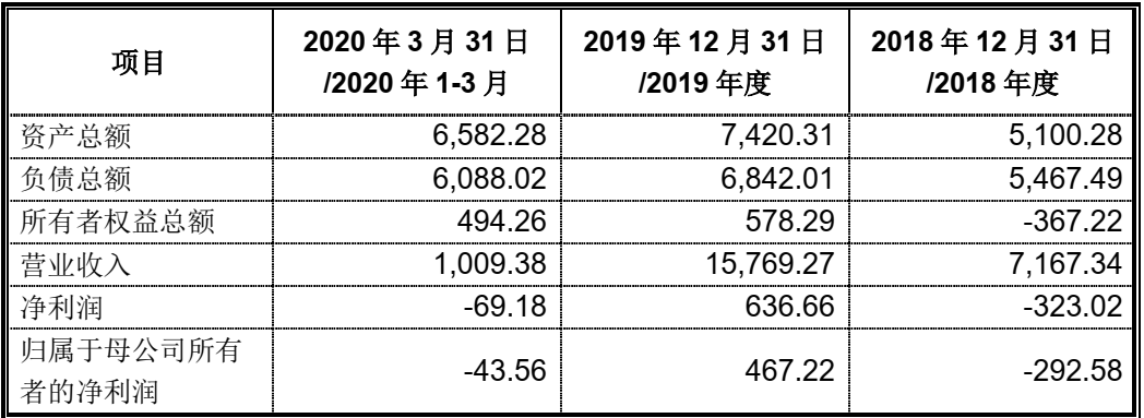 数据来源：公司公告