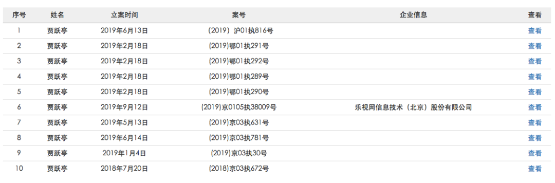 图片来源：中国执行信息公开网