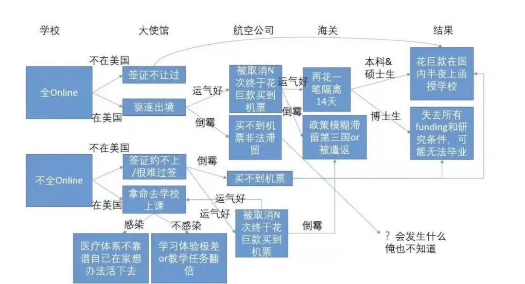  中国网友制作的新规详解图（图源：网络）