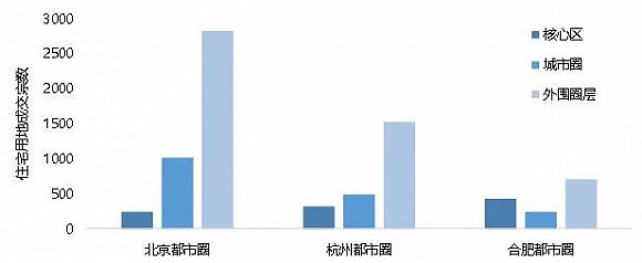 数据来源：CREIS中指数据，中指研究院综合整理