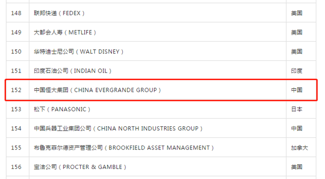 连续5年上榜世界500强 恒大驶入造车新赛道休闲区蓝鸢梦想 - Www.slyday.coM