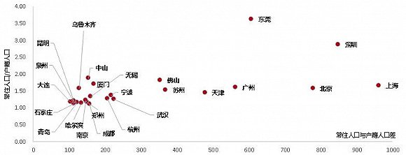 数据来源：CREIS中指数据，中指研究院综合整理