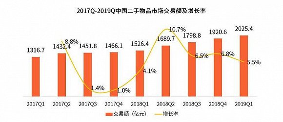 图源：艾媒咨询