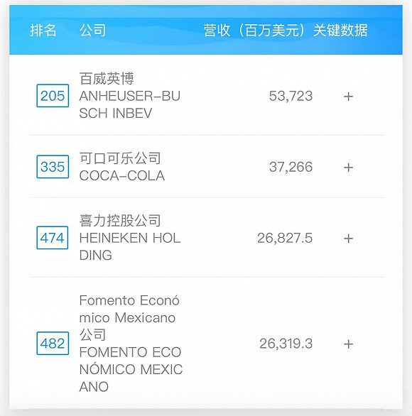 2020星巴克好喝排名_2020全球餐饮品牌排行榜:麦当劳第二,榜首营收相当于