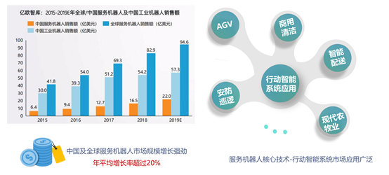 大道智创龙建睿:机器人导航技术的通用平台和垂直场景 ccf-gair
