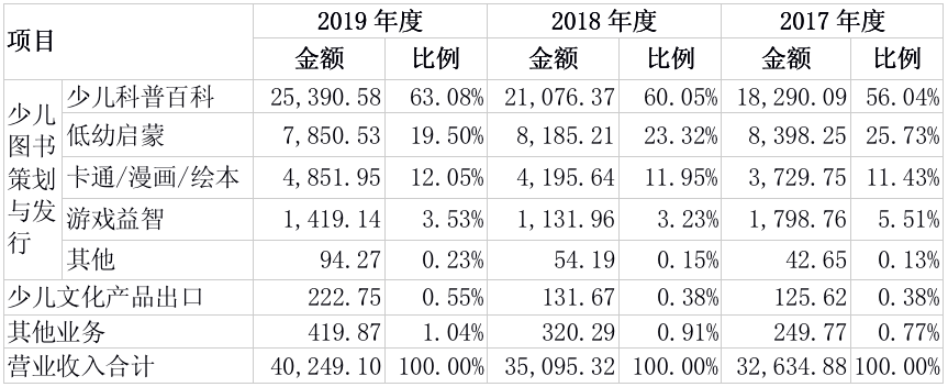 优质引进书版权旁落:现金流增长乏力 荣信教育冲刺创业板有多难？