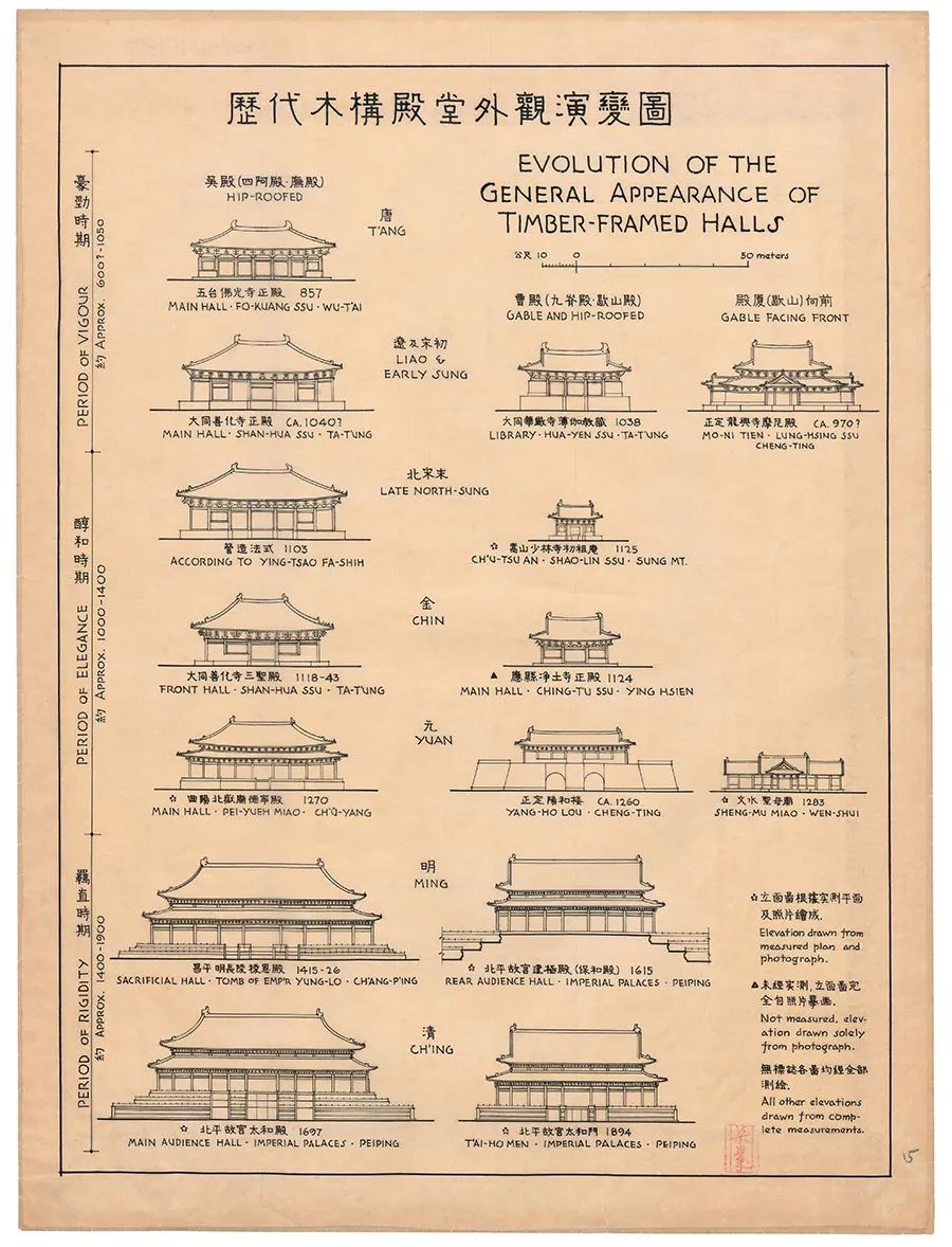梁思成手绘,清华王南讲解,两代建筑人说透中国古建之美