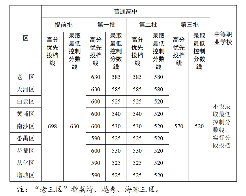 2020年广州中考学校_最新!2020广州各高中“增值能力”排行榜!排第一的学(2)