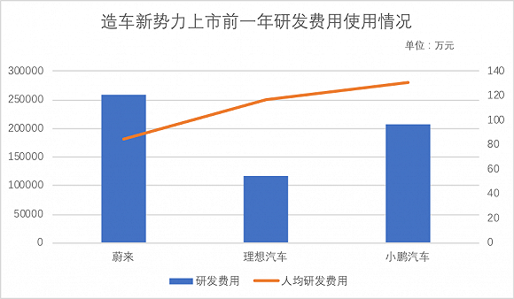 蔚来、小鹏、理想汽车 谁的股票最值得持有？