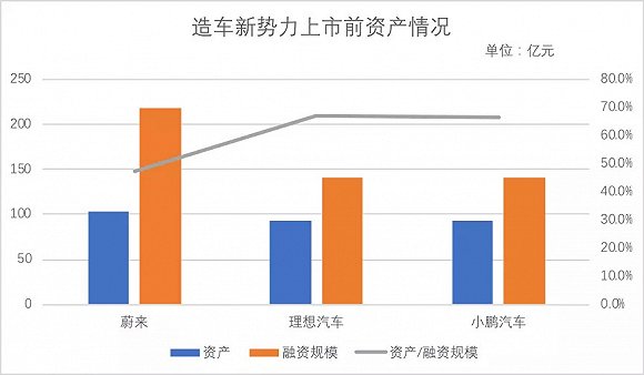 蔚来、小鹏、理想汽车 谁的股票最值得持有？