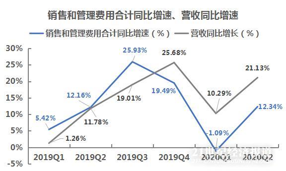 数据来源：飞笛科技，公司财报