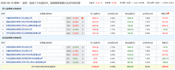 图片来源：东方财富