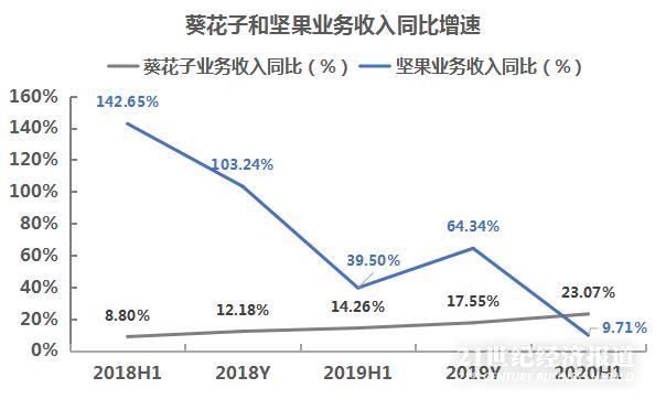 数据来源：飞笛科技，公司财报