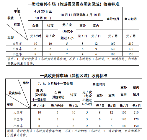 2020版青島市民價格手冊收好啦電費水費燃氣費與你生活息息相關