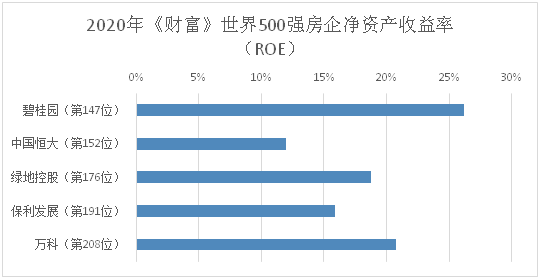 世界财富500强排名2_世界500强中国榜排名:腾讯第二,阿里第五,华为还是强(2)