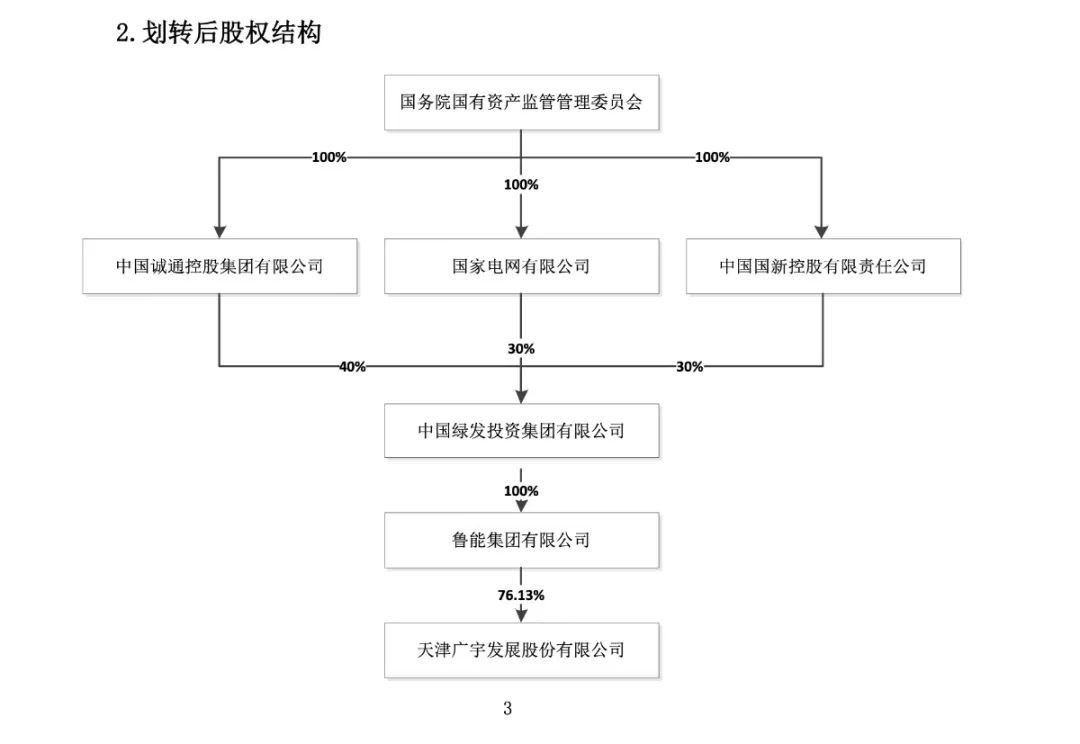 国家电网退出房地产业务 旗下鲁能地产划至中国绿发