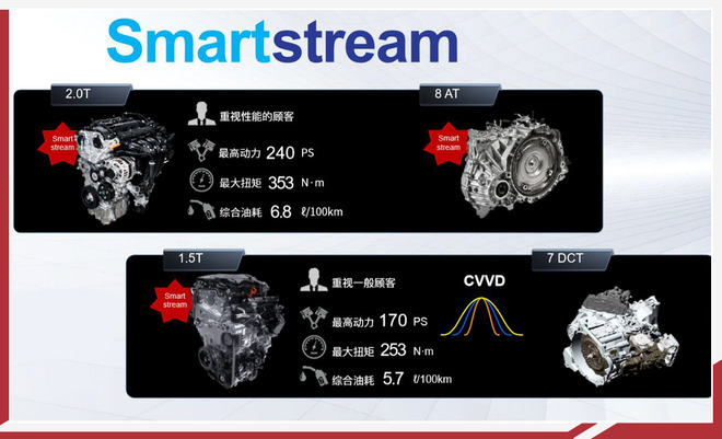 主动调整显成效 东风悦达·起亚销量持续回暖