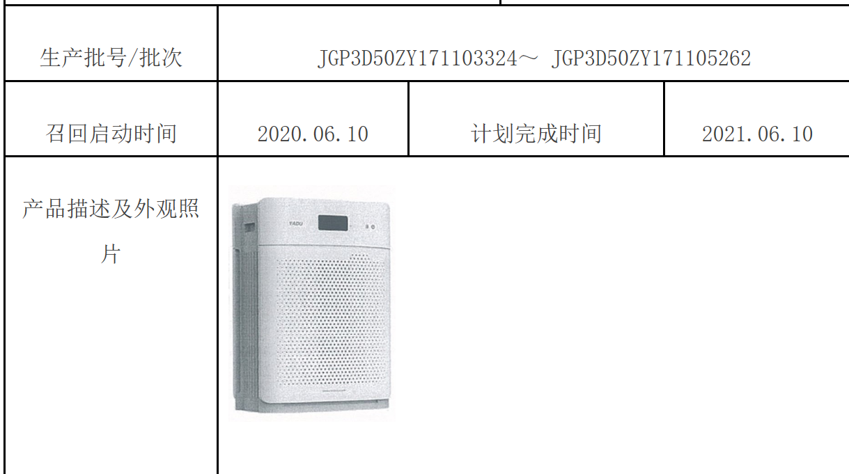 1939台亚都空气净化器被召回 插头金属部件存在电击风险