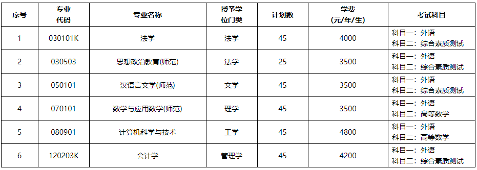 渤海大学2020全国排_渤海大学学子在2020年AIoT开发者大赛中获全