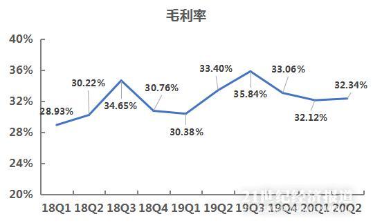 数据来源：飞笛科技、公司财报