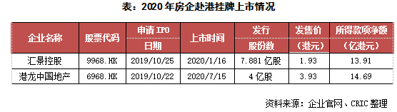 克而瑞：7月95家典型房企融资1346亿元 环比下降13.3%-中国网地产